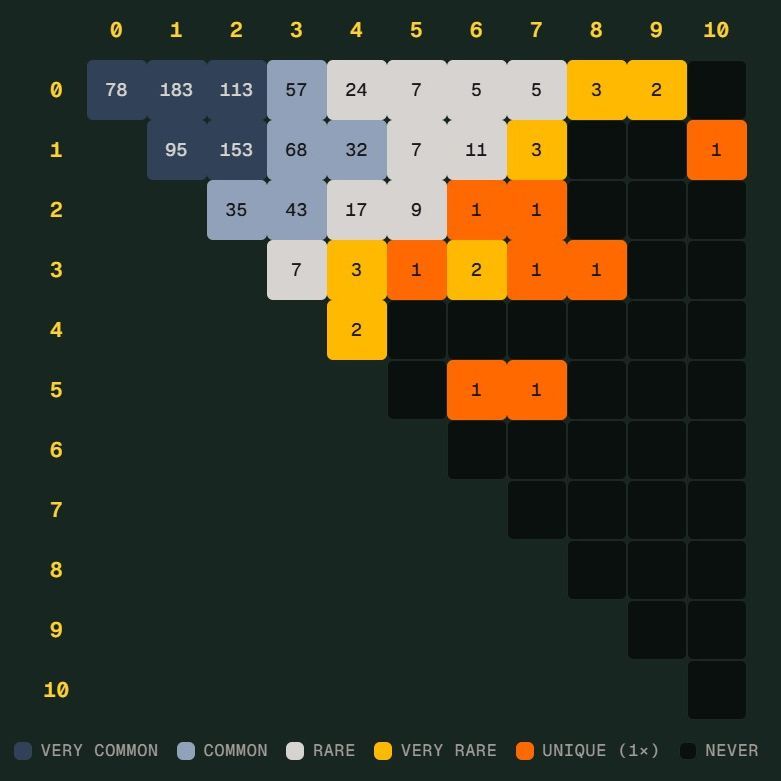 世界杯Scorigami差一点诞生：德国7比1背后的冷门比分